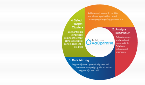 optimisation optimisation