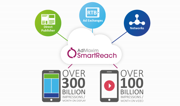 smartreach smartreach