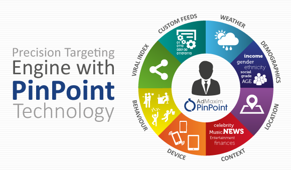 targeting targeting
